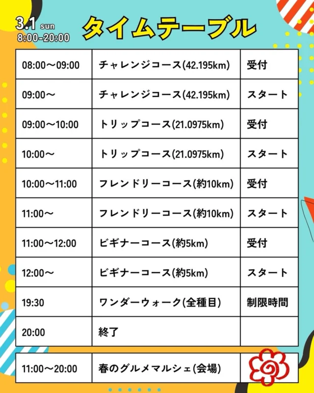 タイムテーブル🚶‍♂️‍➡️

ご自身が参加予定のコース受付時間に
ひろしまゲートパークへ集合して
受付を完了させてね🙌

春のグルメマルシェは11:00～20:00まで開催！

#ワンダーウォーク
#ワンダーウォークひろしま 
#広島イベント
